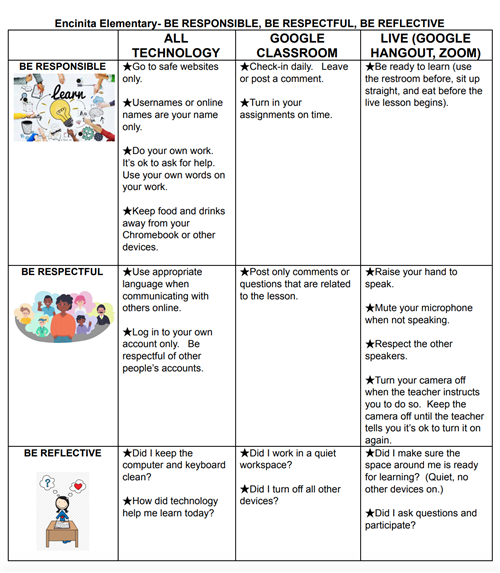 PBIS Matrix PBIS Matrix